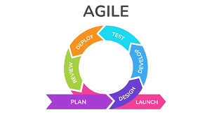 Agile Tools (Jira, Trello)