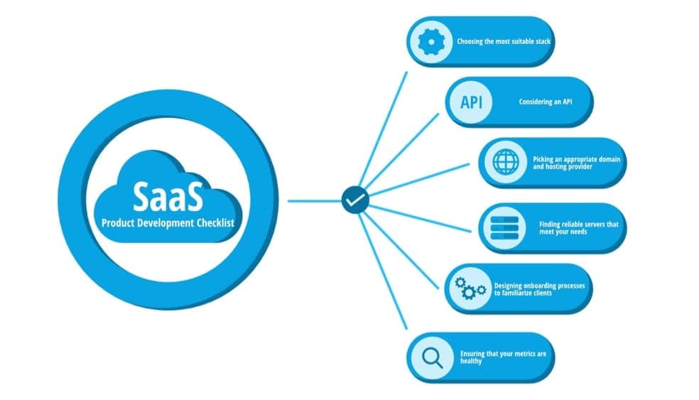 About SaaS Product