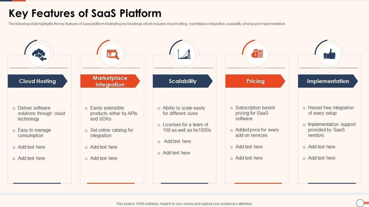SaaS Features